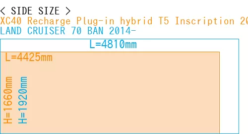 #XC40 Recharge Plug-in hybrid T5 Inscription 2018- + LAND CRUISER 70 BAN 2014-